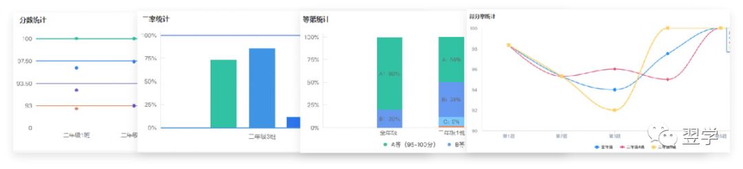 自動數據分析，精準施教