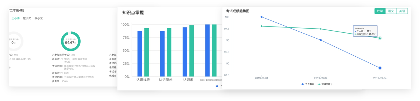 自動生成(chéng)考試分析報告