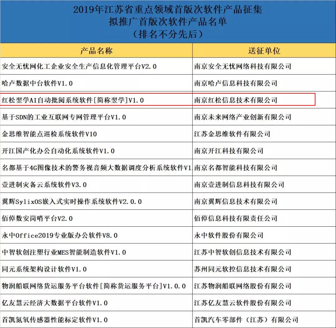 翌學(xué)入選2019江蘇省重點領域首版次軟件産品