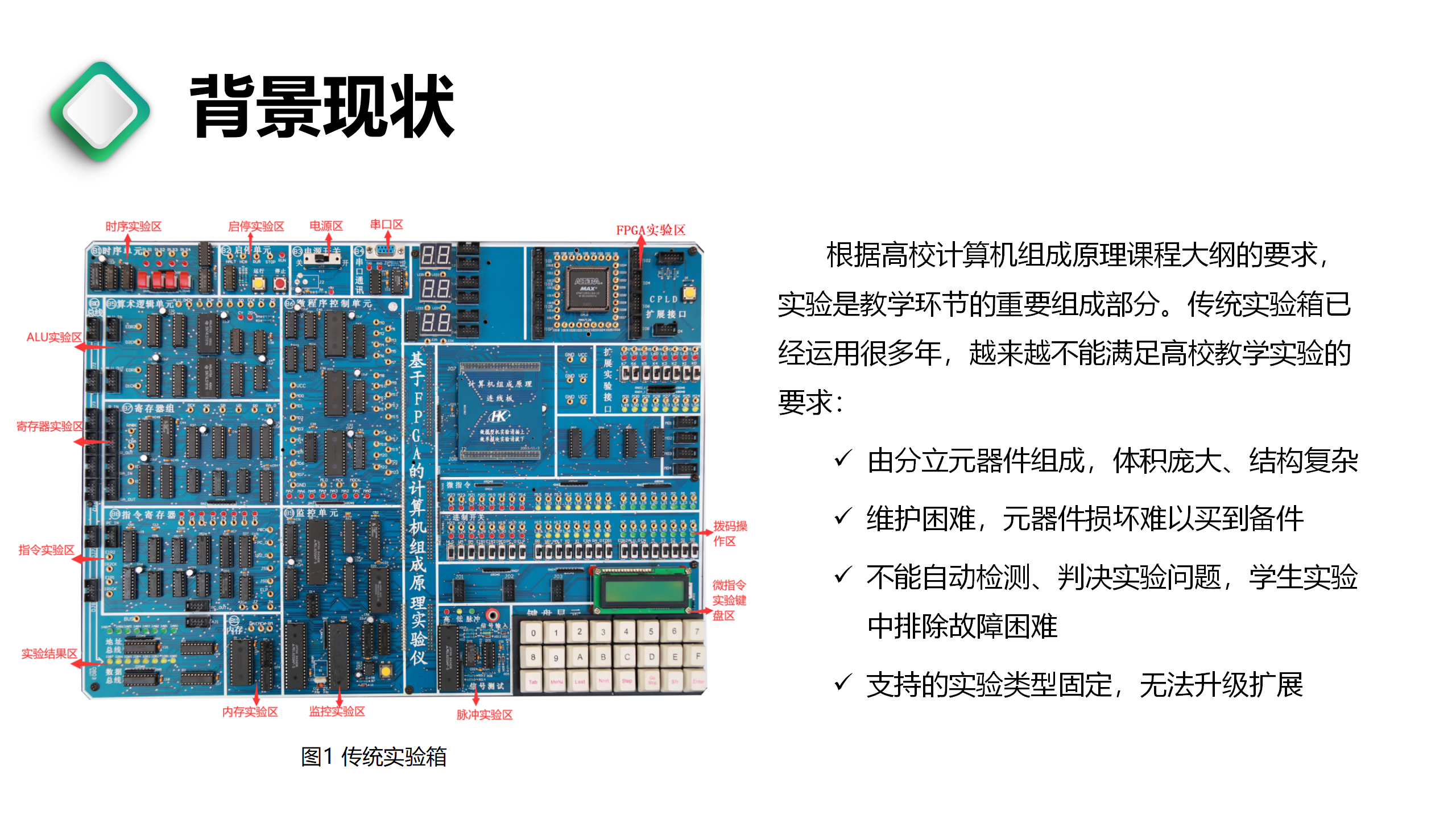 新型計算機組成(chéng)原理實驗箱