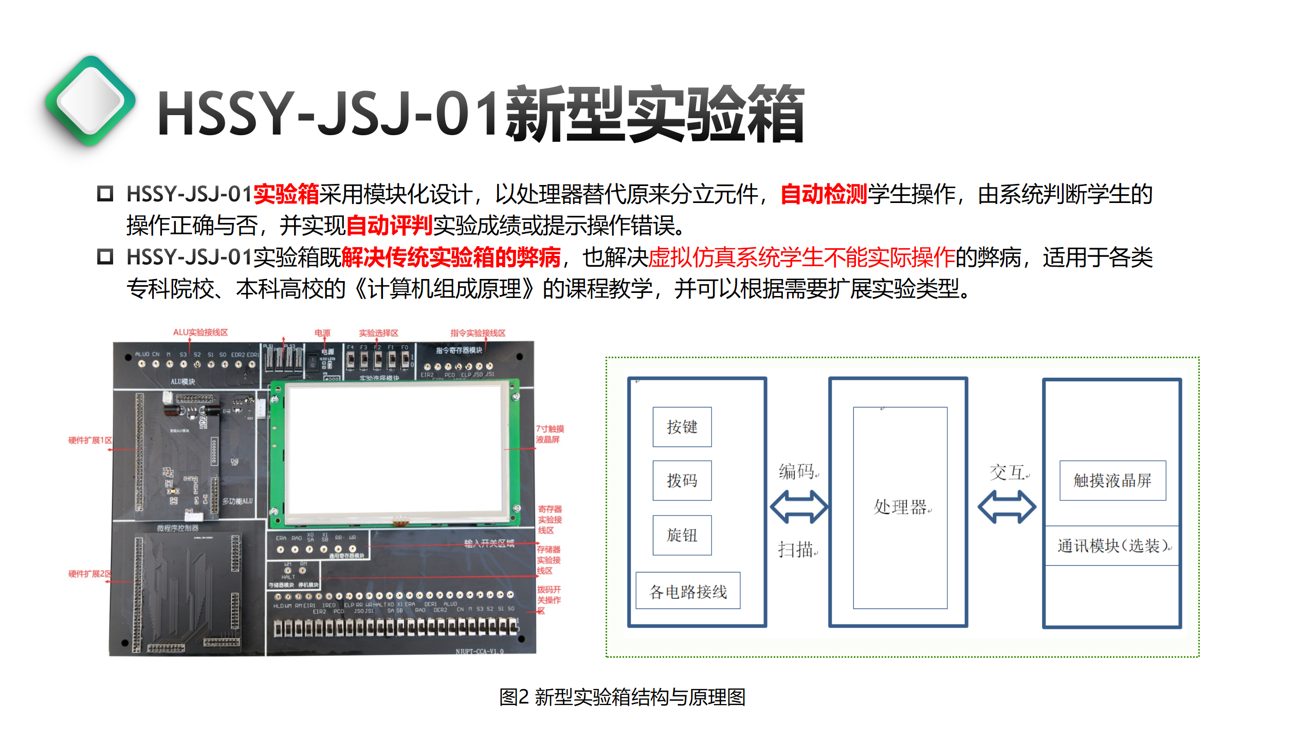 新型計算機組成(chéng)原理實驗箱