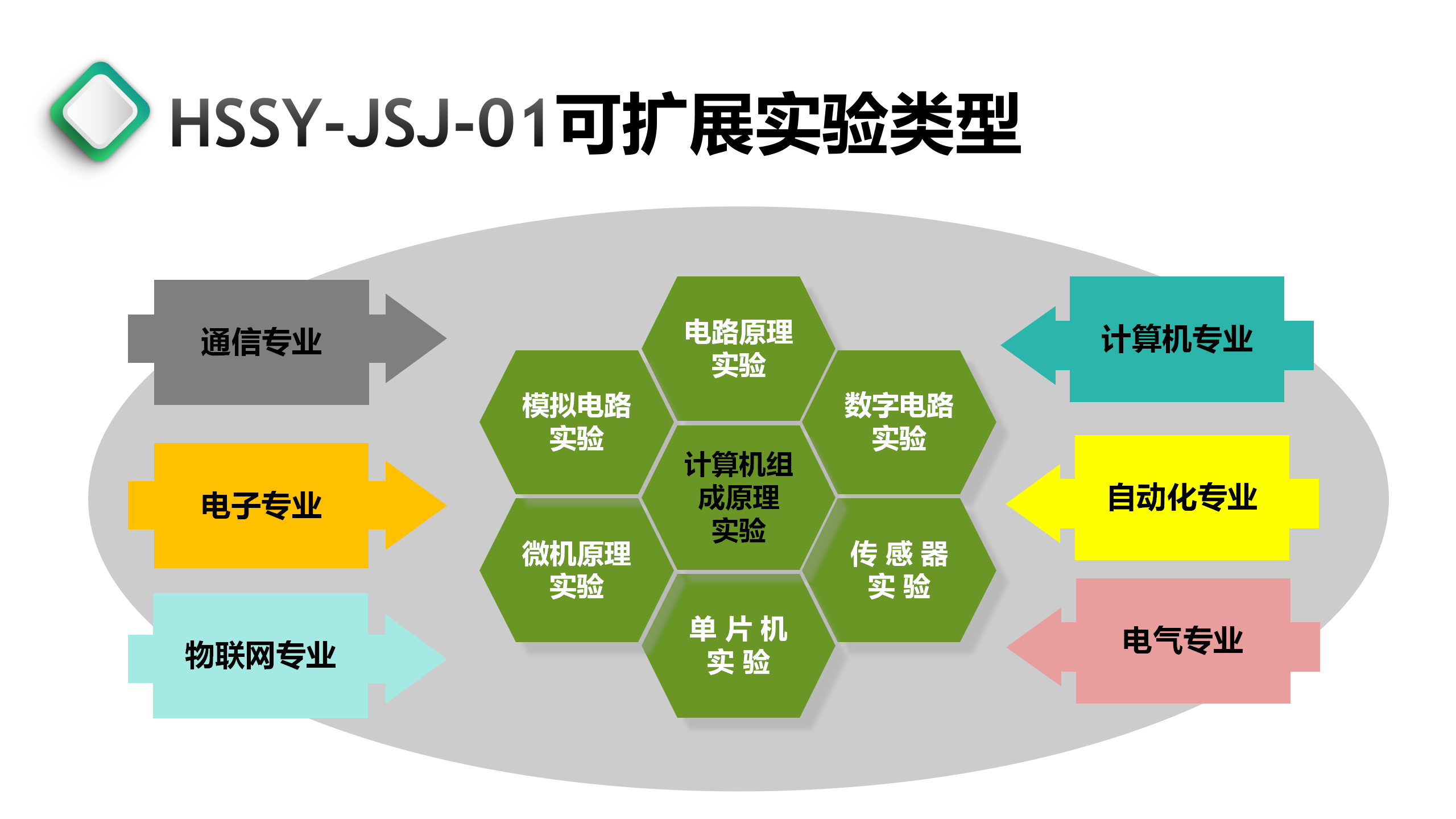 新型計算機組成(chéng)原理實驗箱