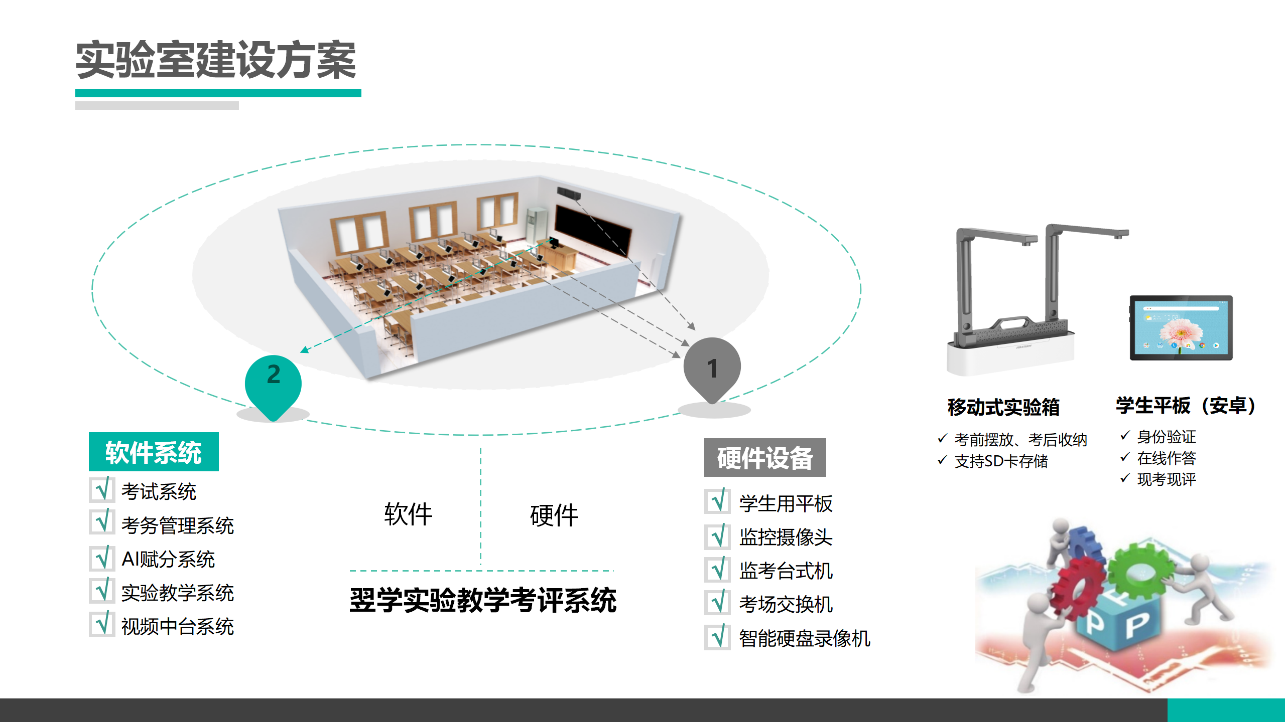 智能(néng)化初中理化生實驗室建設方案