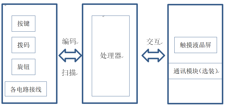 實驗箱原理