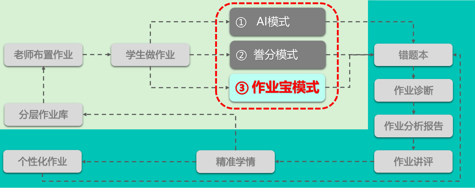 作業批閱軟件