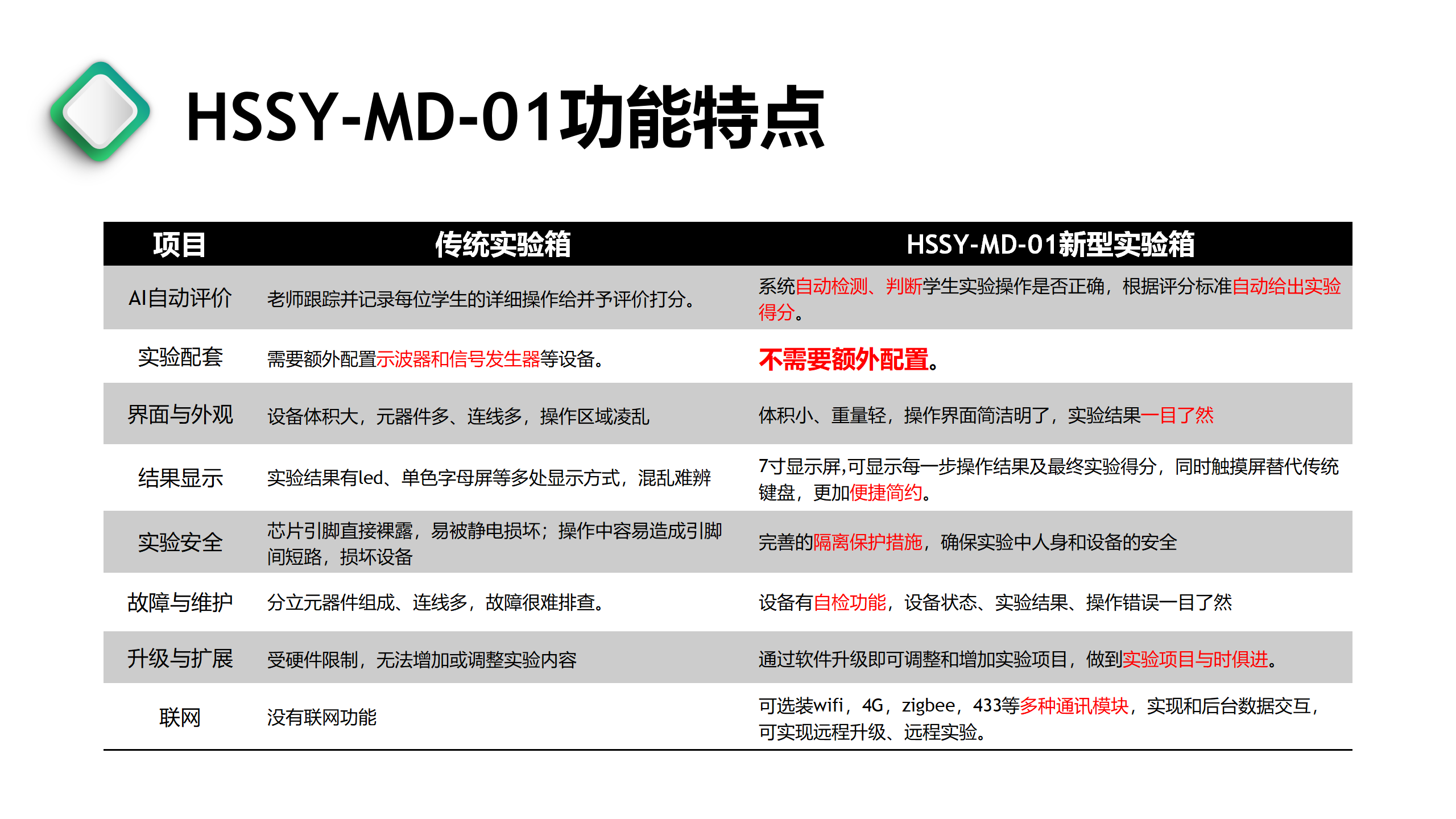 HSSY-MD-01新型 模拟電路實驗箱