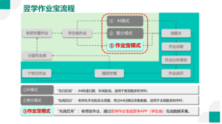 作業寶流程