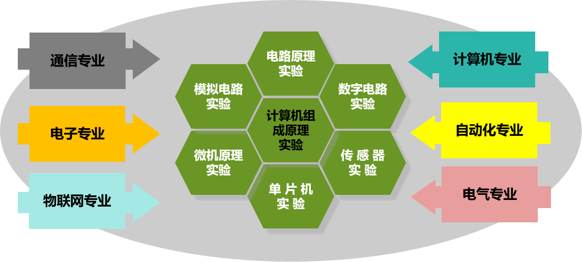 新型實驗箱可擴展的類别